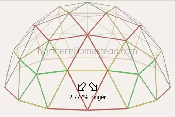 How to Build a GeoDome Greenhouse - Northern Homestead